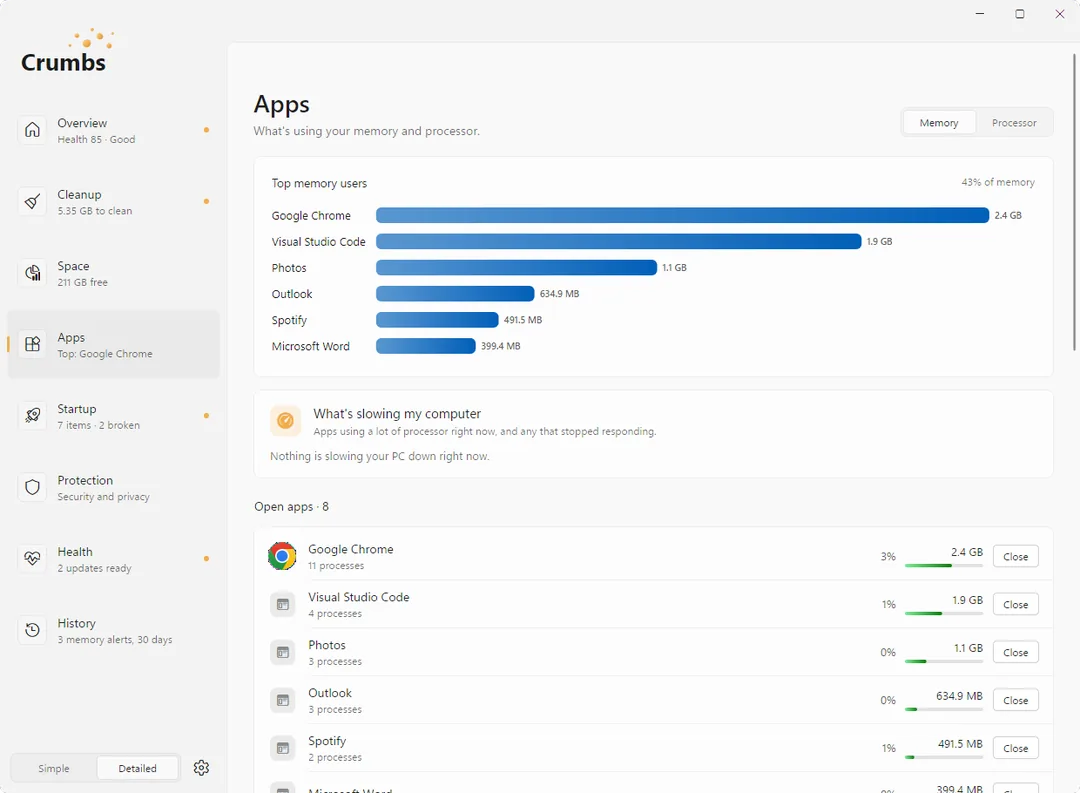 The Apps screen on Windows 11: which open apps are using the most memory and processor, a What's slowing my computer card, and a Close button for each open app.
