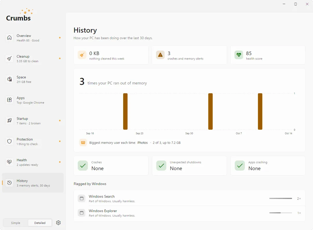 The History screen on Windows 11: a weekly summary at the top, the three times the PC ran out of memory in the last 30 days, and crashes, unexpected shutdowns and apps crashing all at none.