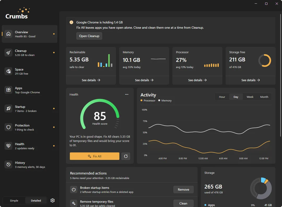 The Crumbs dashboard on Windows 11 in Detailed view: a health score of 85 with a Fix All button, cards for reclaimable space, memory, processor and free storage, an activity chart, and a note that Google Chrome is holding 1.4 GB.